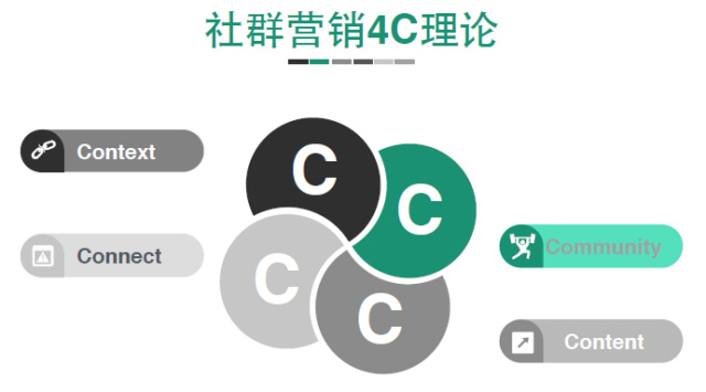 Web3游戏生态系统 - 区块链游戏技术架构