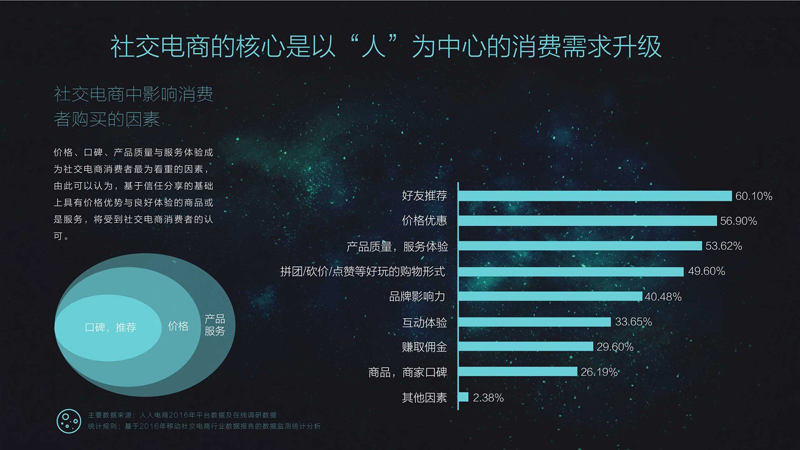DeFi游戏金融 - 去中心化游戏经济系统